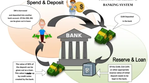 Market Commentary: Money! Wealth’S Greatest Creation | Fountainhead Asset Management