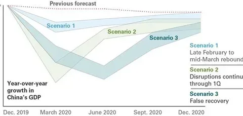 Market Commentary: Company Valuations In Context To Covid-19 | Fountainhead Asset Management