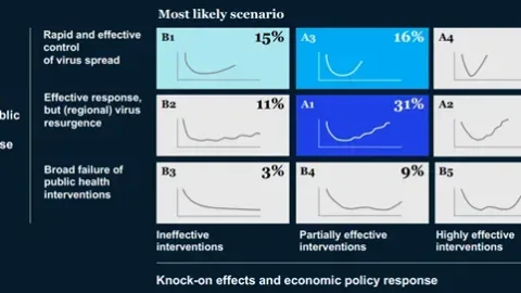 Market Commentary: Is The Public Health And Economic Policy Response Adequate? | Fountainhead Asset Management