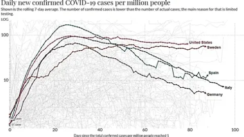 Market Commentary: Are We Sweden? Continued Covid = Election Risk | Fountainhead Asset Management