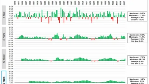 Market Commentary: Timing The Top | Fountainhead Asset Management