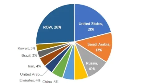 Market Commentary: Globalization, War, And Inflation | Fountainhead Asset Management