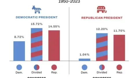 Market Commentary: Political Angst: A Guide To The Markets Going Into Elections | Fountainhead Asset Management