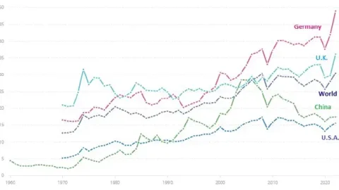 Market Commentary: The Effects Of Onshoring On The Us And Its Consumers | Fountainhead Asset Management