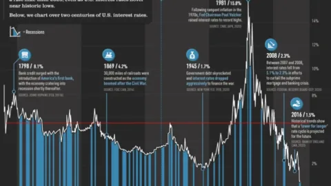 Market Commentary: Are Bond Yields Finally Getting Interesting? A Historical Perspective | Fountainhead Asset Management