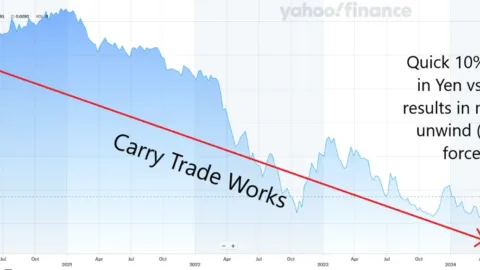 Market Update: 8.6.24 | Fountainhead Asset Management