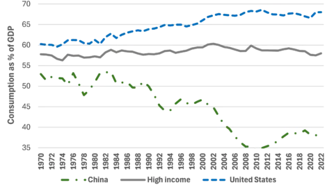 Market Commentary: The Current And Future State Of Our Job Market | Fountainhead Asset Management