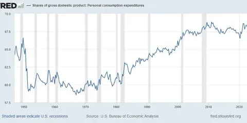 Market Commentary: How Is The Consumer Doing And Implications For The Economy | Fountainhead Asset Management