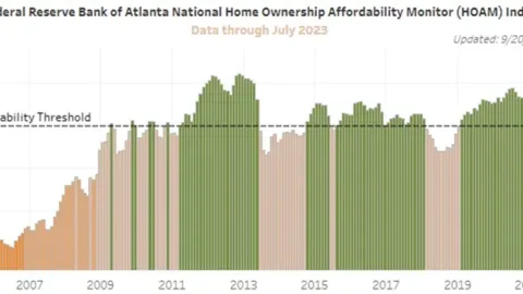 Market Commentary: Expensive Housing And Potential Consequences | Fountainhead Asset Management