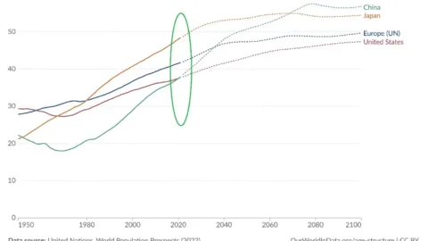 Market Commentary: The Slow Aging Of America And Its Impact On Future Growth | Fountainhead Asset Management