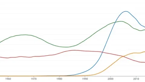 Market Commentary: The Longer-Term Rhythm And Consequences Of Globalization | Fountainhead Asset Management