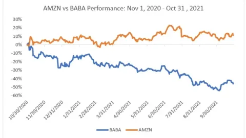 Market Commentary: Making Sense Of China: Buy Or Sell? | Fountainhead Asset Management