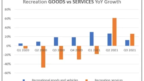 Market Commentary: Supply Chain Traffic Snarl Explained | Fountainhead Asset Management