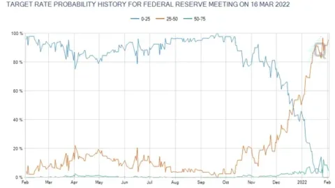 Market Commentary: Readjusting The Lens In Looking Past Current Market Headwinds | Fountainhead Asset Management