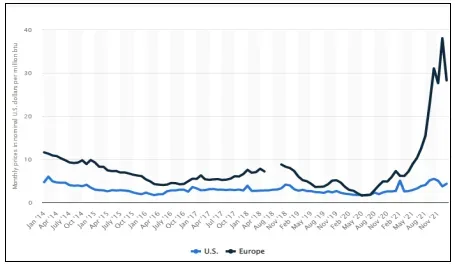 Market Commentary: Financial Implications Of The Russian Invasion Of Ukraine | Fountainhead Asset Management