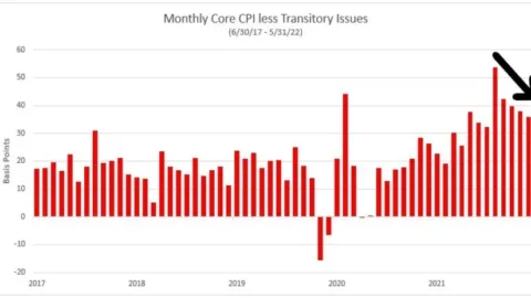Mid-Month Market Commentary: A Three-Day 10%+ Drop… A U.S. Bear Market… Where Are We Now? | Fountainhead Asset Management