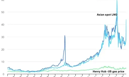 Market Commentary: Making Sense Of Inflation, Fed Tightening, And Geopolitics | Fountainhead Asset Management