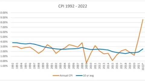 Market Commentary: Cpi – Same Data Through Three Different Lenses | Fountainhead Asset Management