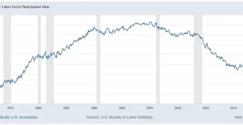Market Commentary: Inflation, Invasion, Innovation! | Fountainhead Asset Management