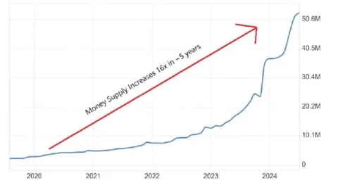 Market Commentary: The Fed “Eases” – Where Do We Go From Here? | Fountainhead Asset Management