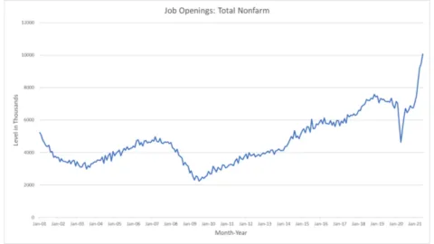 Market Commentary: Jobs – All-Time High Job Openings Vs All-Time Low Job Participation: What Gives? | Fountainhead Asset Management