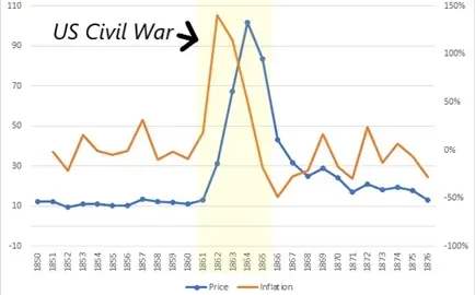Market Commentary: Inflation: Local And Global Factors – What Is In Store For 2024 | Fountainhead Asset Management