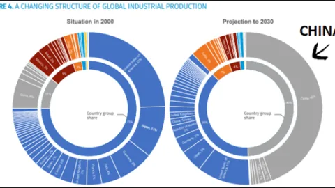 Market Commentary: The Economy and Inflation in a Second Trump Term | Fountainhead Asset Management
