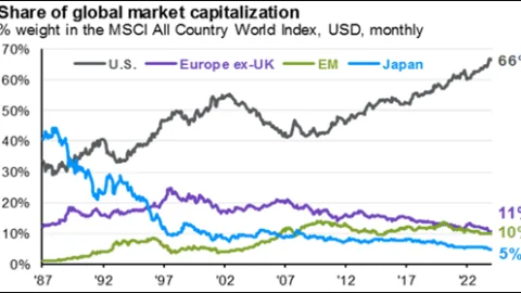 Market Commentary: The Repositioning of the US Empire | Fountainhead Asset Management