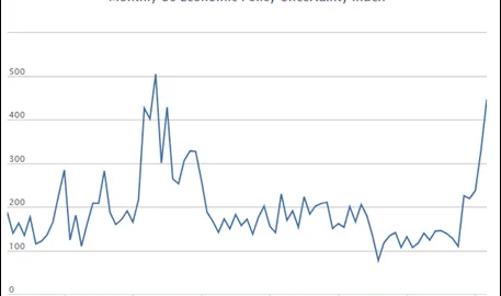 Market Commentary: Uncertainty – A Canadian Lumber Case Study | Fountainhead Asset Management