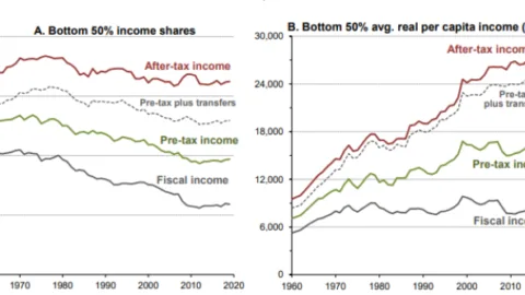 Market Commentary: Portfolio Management – Diversification and Valuation | Fountainhead Asset Management