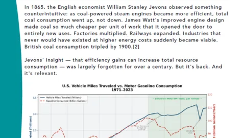 Market Commentary: AI, Energy, and The Jevons Paradox | Fountainhead Asset Management
