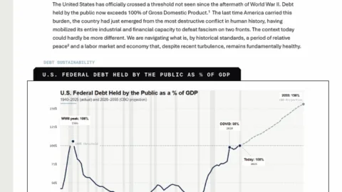 Market Commentary: America’s Tab — What 100% Really Means | Fountainhead Asset Management