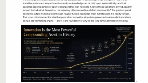 Market Commentary: Innovation, Exuberance, and . . . Valuations | Fountainhead Asset Management