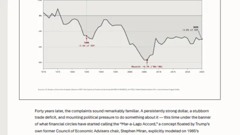 Market Commentary: Dollar Dominance, Carry Trades, and Currency Consequences | Obsidian CIO